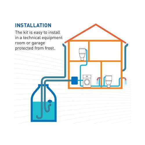 Comap Bio-Rain Water Treatment