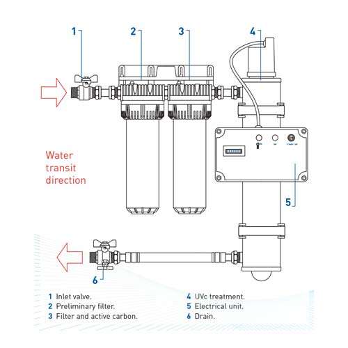 Comap Bio-Rain Water Treatment