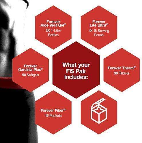 Transform Your Fitness with F15 Pak - Chocolate Ultra