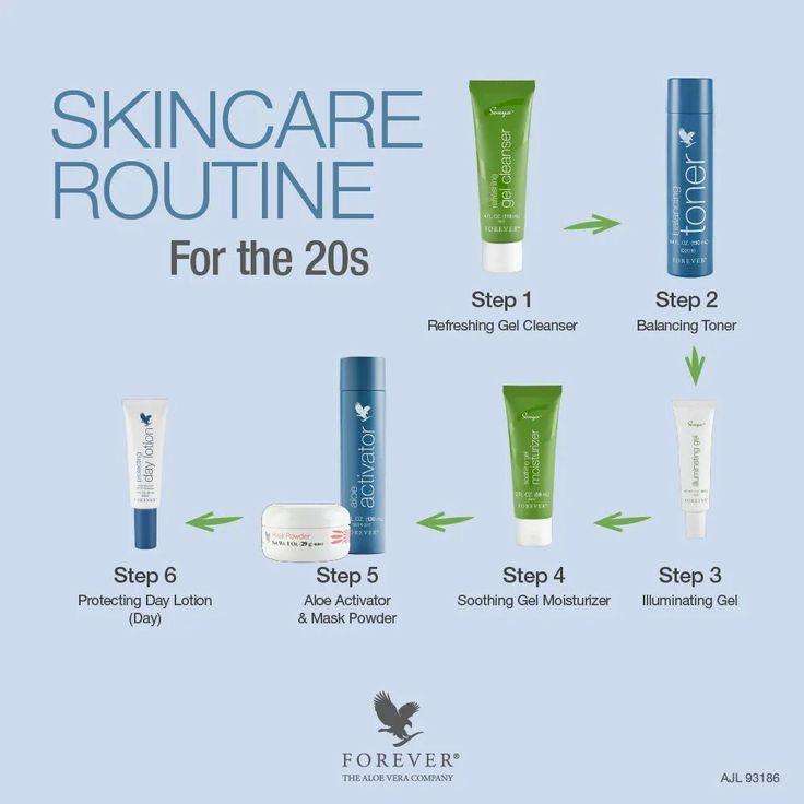 Forever Living Skin Care Combo