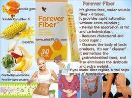 Forever Fiber®