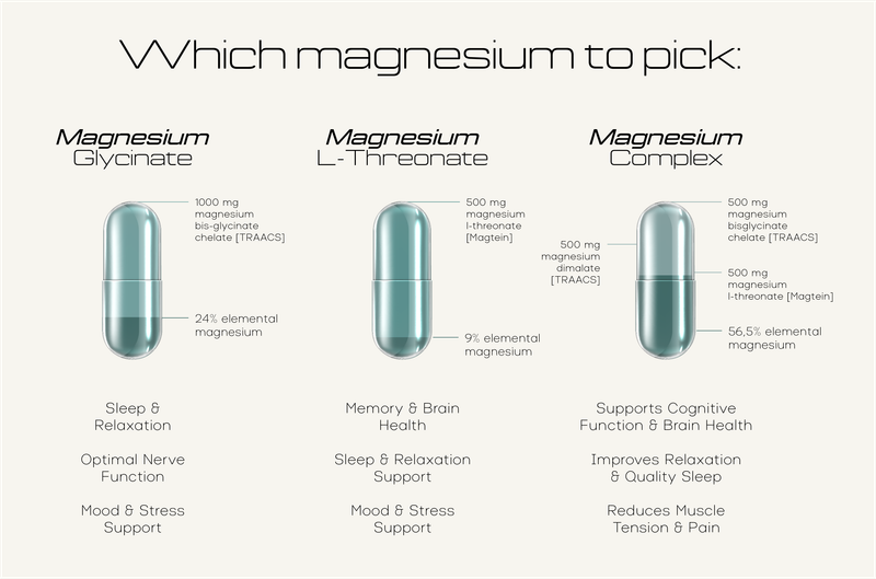 Magnesium L-Threonate