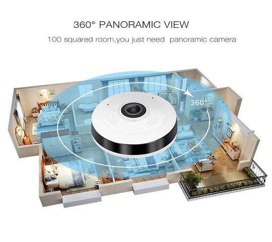 Panoramic Camera