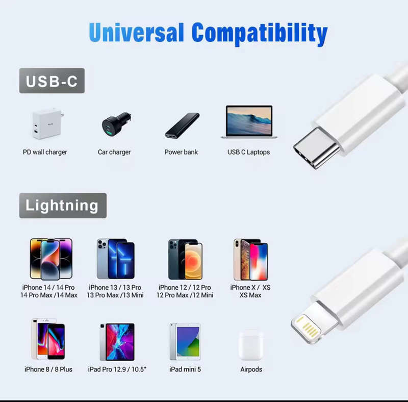 Type C to Lightning fast charging and data transfer Cable - White