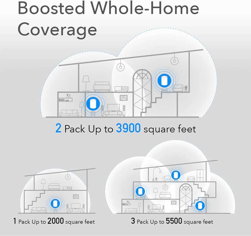 Cudy New WiFi 6 Mesh WiFi, AX1800 Whole Home Mesh WiFi System - Covers up to 5000 Sq. Ft, 5G Giga...