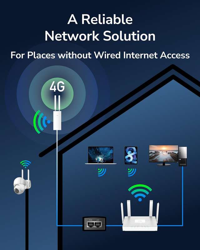 Cudy Unlocked Outdoor 4G LTE Cat 4 Modem Router with SIM Card Slot, AC1200 WiFi, EC25, IP65, Deta...