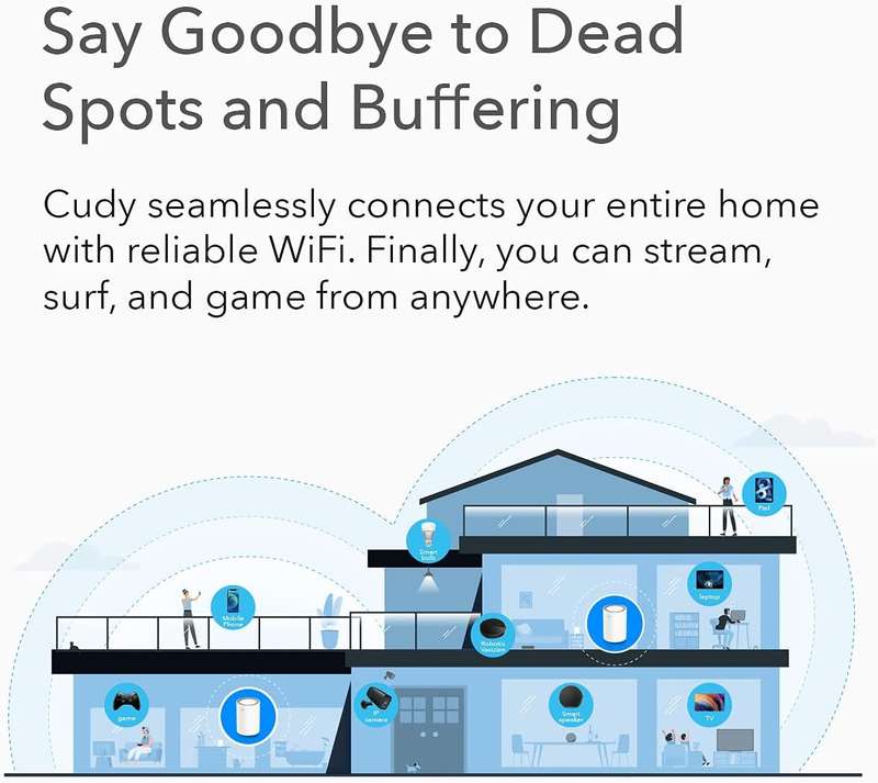 Cudy New WiFi 6 Mesh WiFi, AX1800 Whole Home Mesh WiFi System - Covers up to 5000 Sq. Ft, 5G Giga...