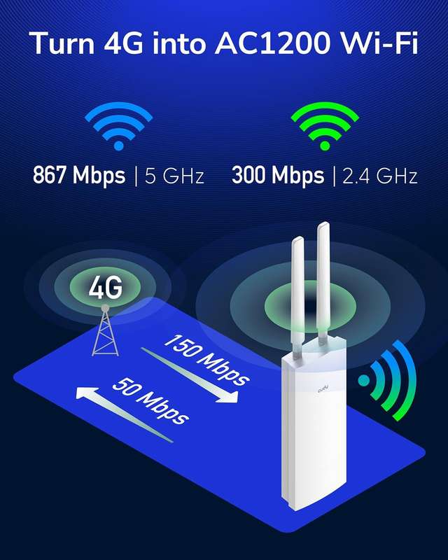 Cudy Unlocked Outdoor 4G LTE Cat 4 Modem Router with SIM Card Slot, AC1200 WiFi, EC25, IP65, Deta...