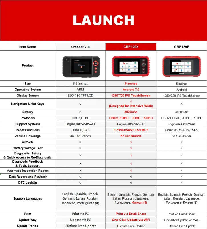 Launch Creader CRP129X OBD2 Tool Code Reader 4 System with Oil/EPB/SAS/TPMS