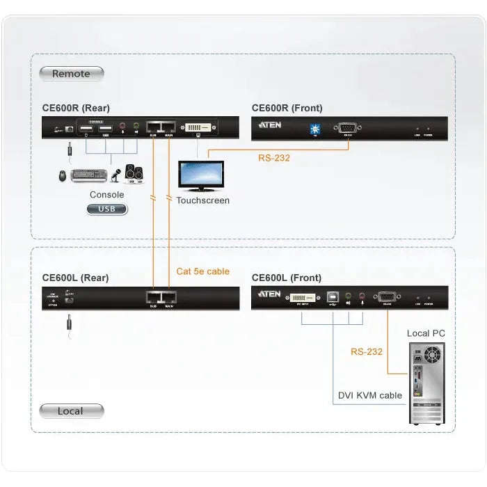 ATEN USB DVI Single Link Console Extender with Audio/Serial Support up to 60M  -  TAA Compliant /...