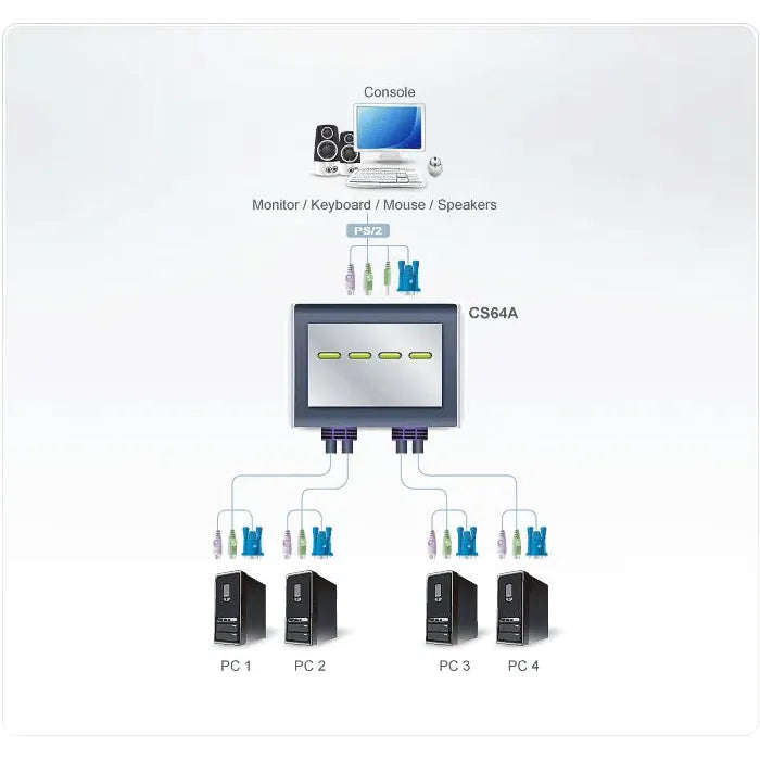 ATEN 4-Port PS2 VGA Cable-Built-in KVM with Audio support