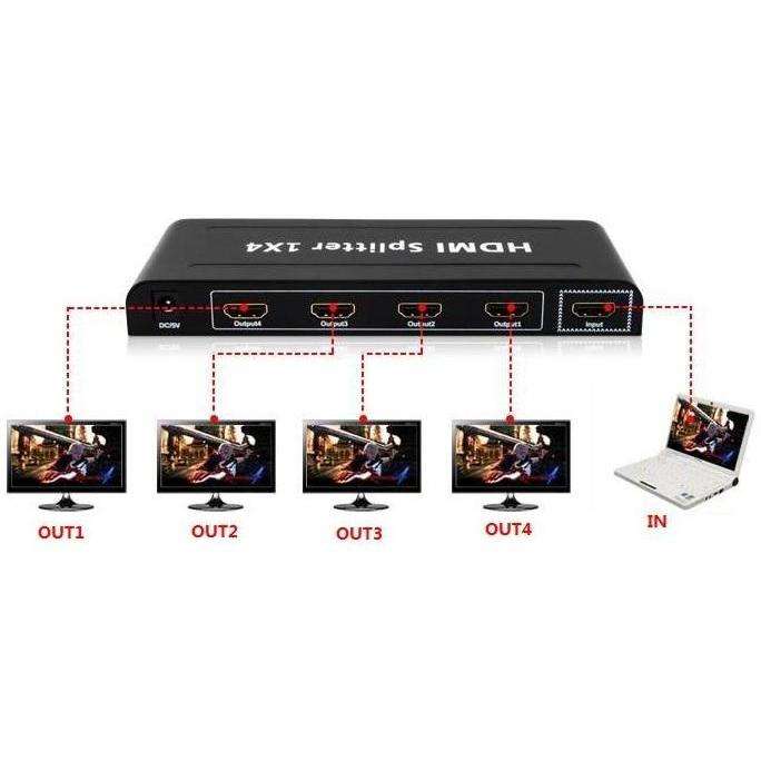 4 WAY HDMI SPLITTER REFURB