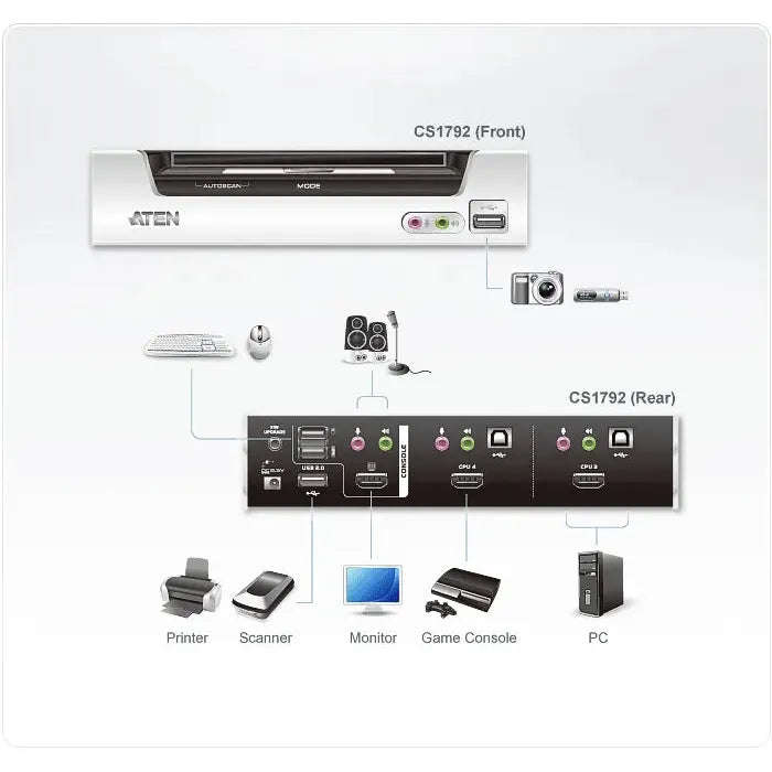 ATEN 2-port USB HDMI KVMP Switch/W/(US/EU/OUT) ADP. ATEN