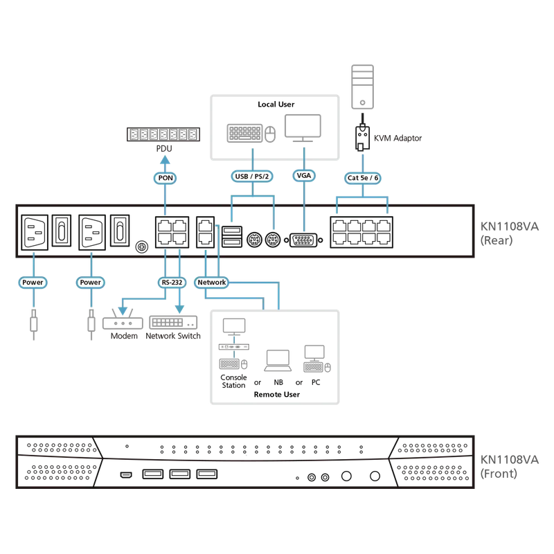 ATEN 1 Remote & 1 Local simultaneous users; 8Port Cat5 FHD IP KVM with Virtual Media & Dual Power...