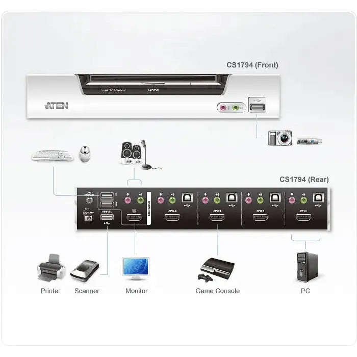 ATEN 4-port USB HDMI KVMP Switch/W/(US/EU/OUT) ADP. ATEN