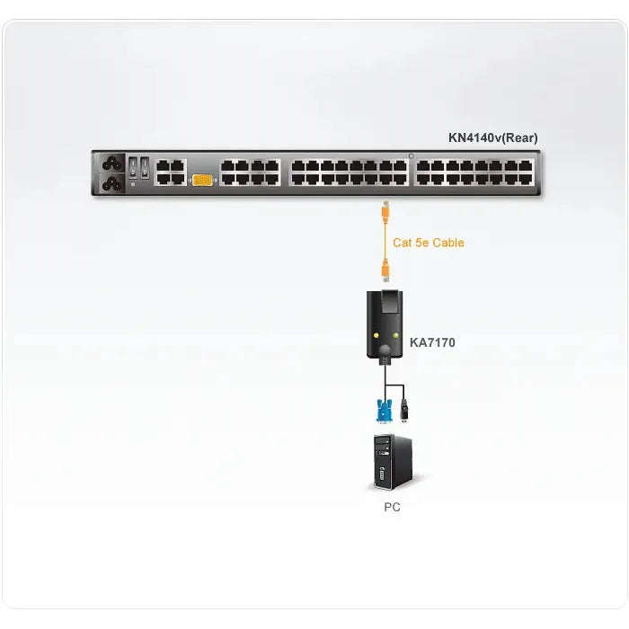 USB VGA CPU  KVM Adapter/ATEN ALTUSEN
