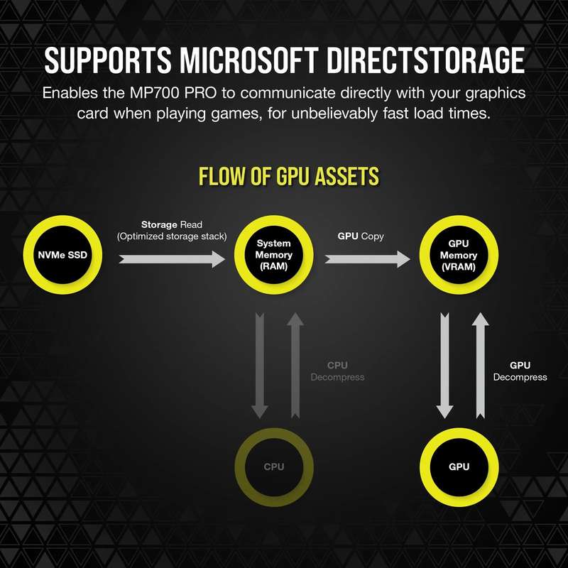 Corsair MP700 PRO 2TB M.2 NVMe PCIe Gen. 5 x4 SSD with Cooler; Read Up To 12 400MB/s; Write up to...