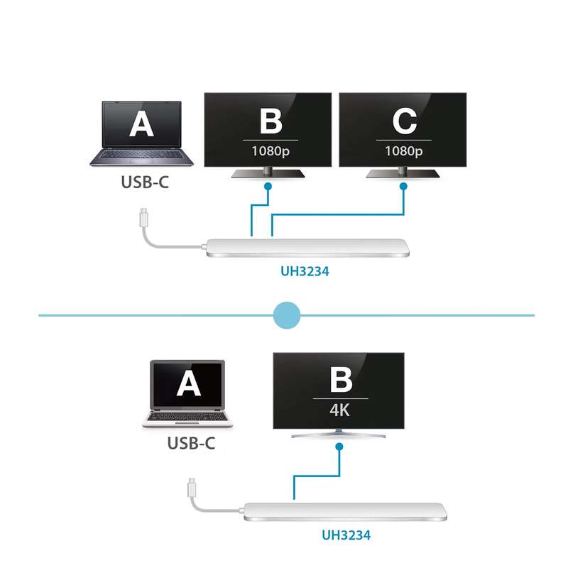 ATEN Dock; USB-C Multiport Dock with Power Pass-Through.