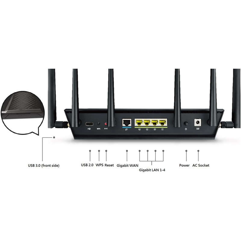 ASUS AC3200 Tri-Band Gigabit WiFi Router (used)