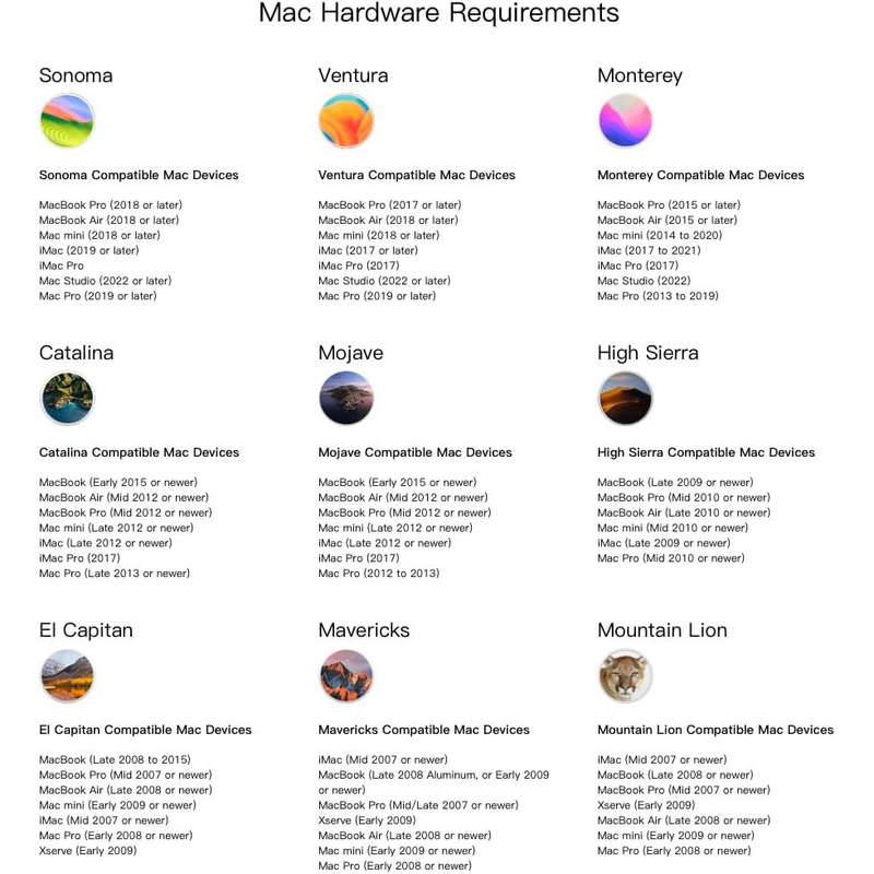 10-in-1 Mac OS X Bootable USB for High Sierra, El Capitan, Catalina, Monterey, Lion, Mountain Lio...