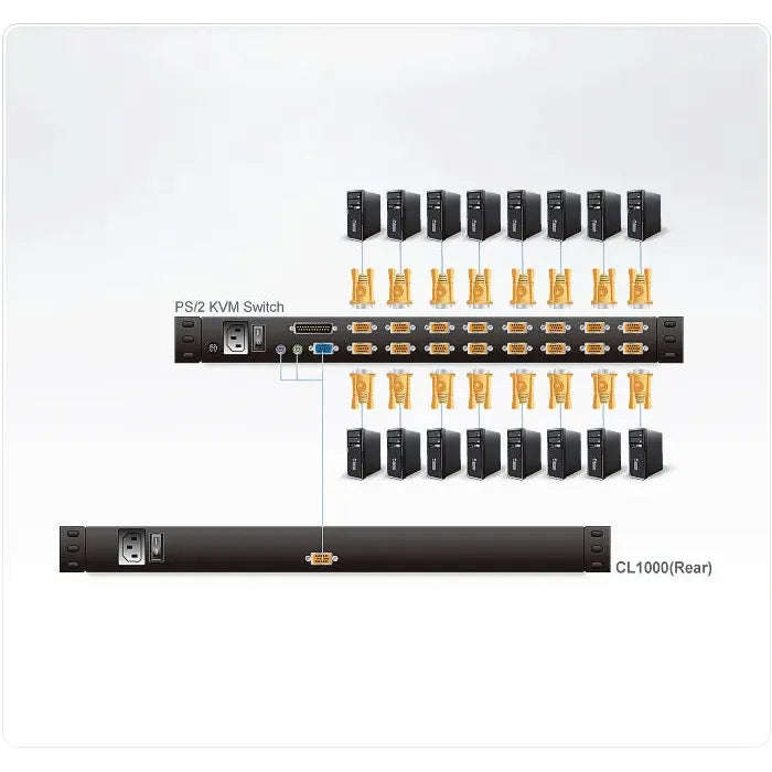 ATEN 17'' SLIDEAWAY CONSOLE PS/2 VGA LCD Console W/(US99KB/USKB/SPKB)/W/(US/EU/OUT) CORD ATEN.