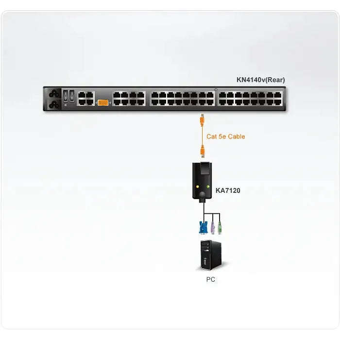 ATEN PS/2 VGA CPU Adapter for KN and KM series