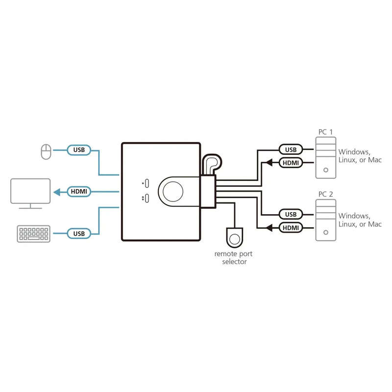 2-Port USB 4K HDMI Cable KVM Switch with Remote Port Selector