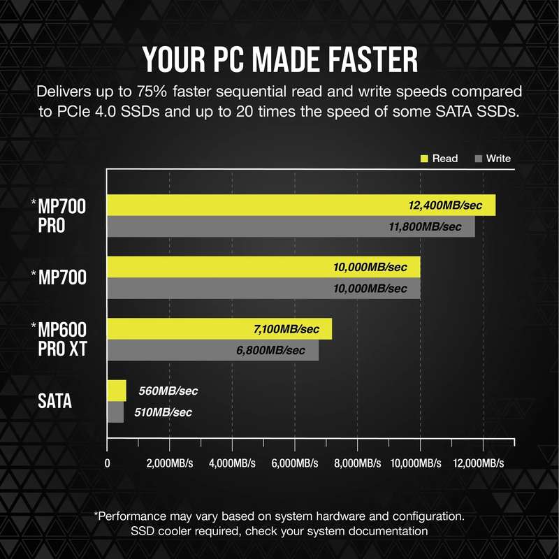 Corsair MP700 PRO 2TB M.2 NVMe PCIe Gen. 5 x4 SSD with Cooler; Read Up To 12 400MB/s; Write up to...