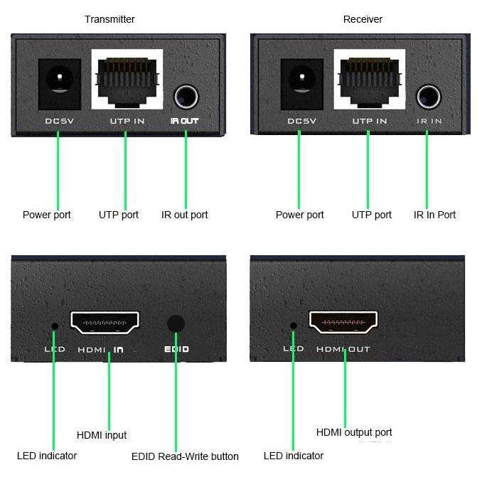 40M HDMI EXTENDER