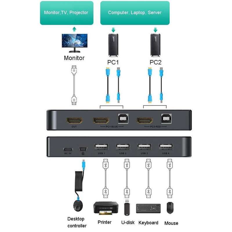 2 PORT MANUAL HDMI KVM SWITCH