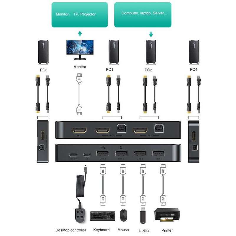 4 PORT MANUAL HDMI KVM SWITCH