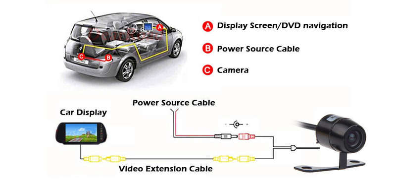 Mini Color Rearview Camera - Clear Video Footage and Enhanced Visibility for Safer Driving