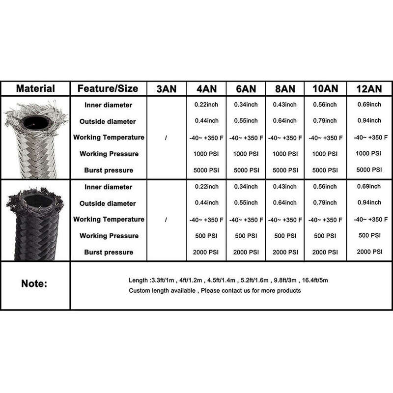 5Meter AN8 Braided Oil/Fuel Hose Kit + Fittings and Clamps