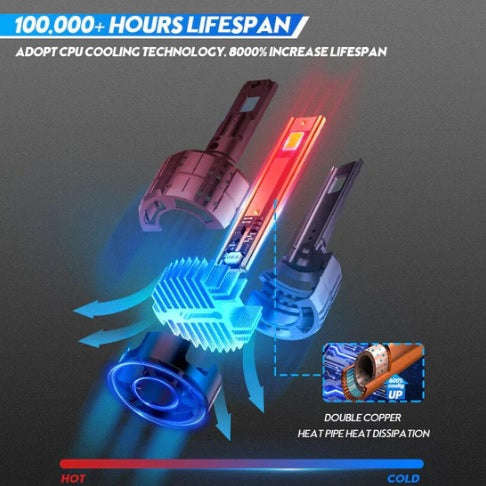 NovSight A500-N60 Pro (9006) 20000LM High Power LED Car Headlight Kit
