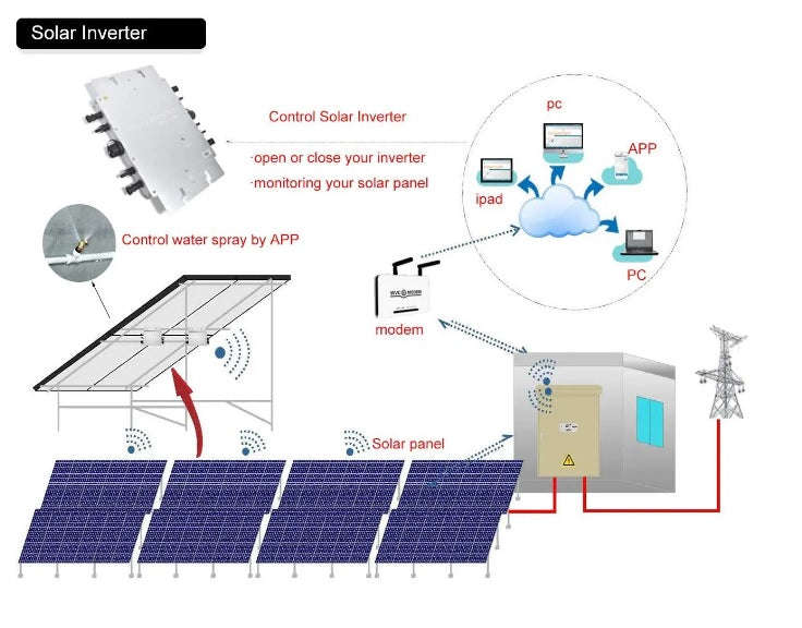 600W MPPT Micro Grid Tie Solar Pure Sine Inverter