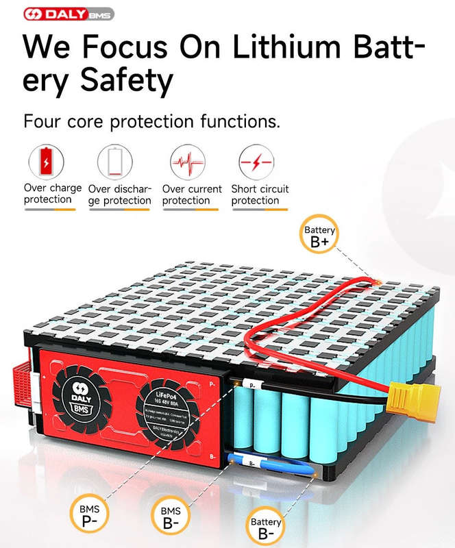 Daly LiFePo4 16S 48V 80A LFP PCM Battery Protection Board BMS with Balance - Safeguarding and Bal...