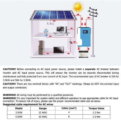 PowMr 3.5KW 24v 100Amp MPPT Pure Sine Hybrid Solar Inverter - Efficient & Reliable Solar Energy C...