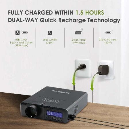 ALLPOWERS 200w 41600mah Solar Power Station Kit - Portable Solar Charging Solution for Outdoor En...