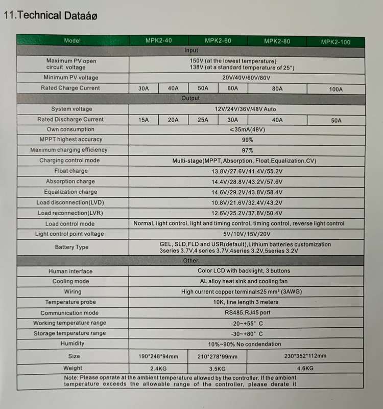 CONDERERGY MPPT 12-48v DC 50Amp Solar Charge Controller