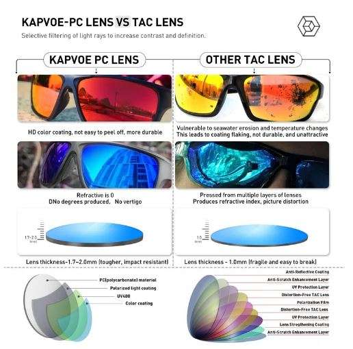 Kapvoe Luxury Polarized Sunglasses for Him and Her