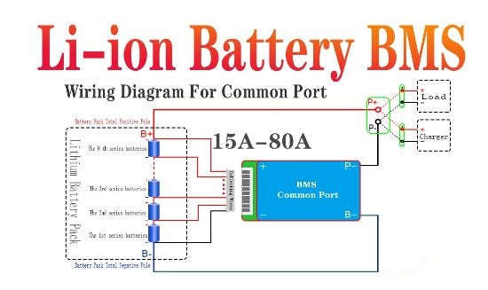 Li ion BMS Protection Balanced Board 3.7V Cells 10S 36V 20A