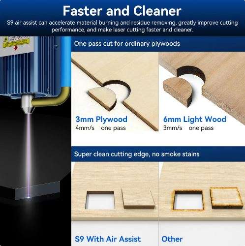 SCULPFUN S9 Air Assist Nozzle Kit High Speed Air Assist Full Metal Structure Fits S9 Lasers Easy ...