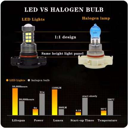LED Fog Light Bulbs for Subaru XV 2013/2014