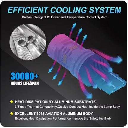 MAXGTRS 7443 W21/5W T20 Double Contact Cool White Led Bulb For Vehicles