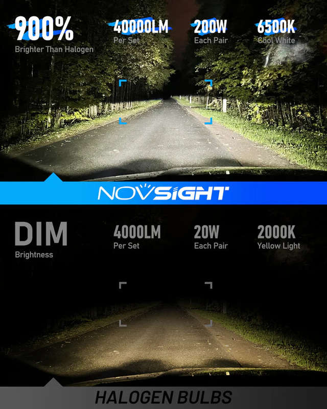 Novsight N60 Ultra Series H4/HB2/9003 200W 40000LM 6500K White Car Headlight LED Kit - Upgrade Yo...