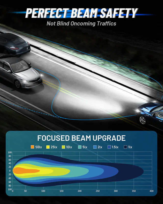 Novsight N60 Ultra Series H4/HB2/9003 200W 40000LM 6500K White Car Headlight LED Kit - Upgrade Yo...
