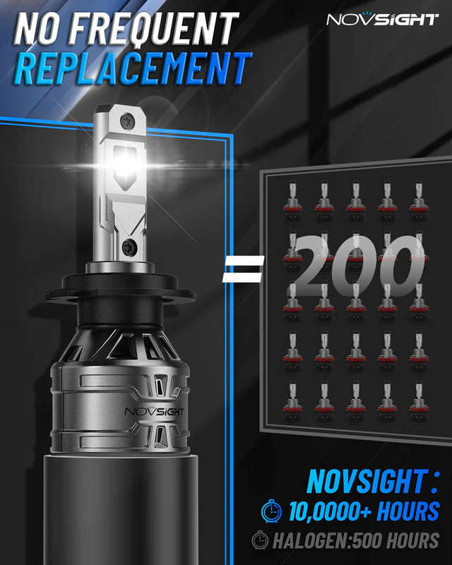 Novsight N61 General Series H7 60W 13000LM 6500K White Car Headlight LED Kit - Upgrade Your Vehic...