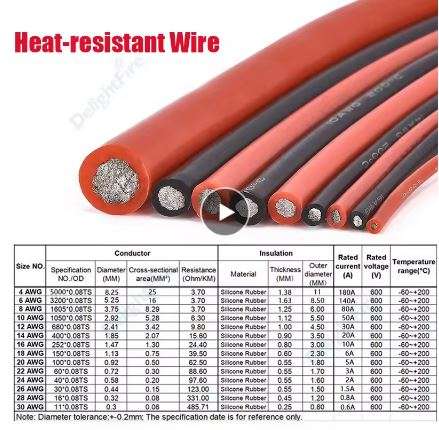 Heat Resistant Silicone Wire 20 Gauge Flexible Silicone Electric Cable for Car Auto Solar Panel I...