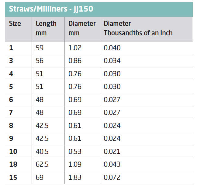 John James Milliners / Straw Needles