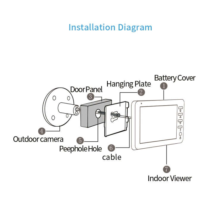 45CHD-M 4.5 inch Screen 3.0MP Security Camera No Disturb Peephole Viewer, Support TF Card / Night...